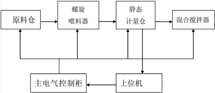 配料示意圖.jpg