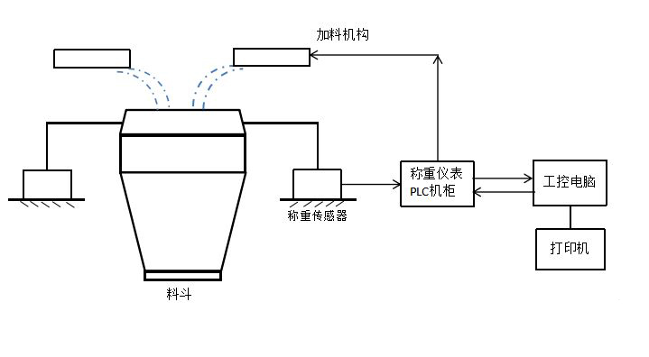 配料示意圖11.jpg