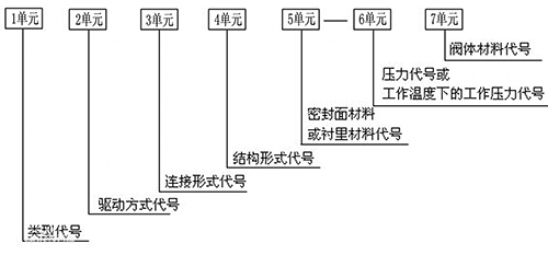 閥門(mén)型號.jpg