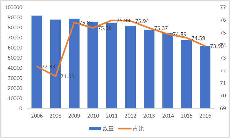 我國非金屬礦山企業(yè)數量和機構變化情況圖.png